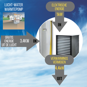 warmtepomp-installateur_tessenderlo_Frema-TP_-_VENTILATIE_|_WARMTEPOMP_2.jpg