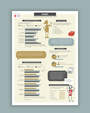 Rode Kruis Infographic.jpg