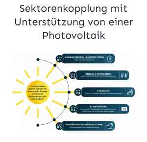 solaranlage_leverkusen_WEBUTEC_GmbH_2.jpg