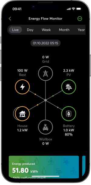 solaranlage_oberhausen_DC_Elektro_und_Bautenschutz_GmbH_5.jpg
