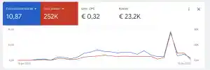 Paneeleshop | SEA & Shopping + CRO | +€250K omzet | ROAS 10x.jpg