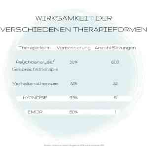 coaching_monheim-am-rhein_RhEINES_LEBEN_-_emdr._hypnose._achtsamkeit._Die_Praxis_für_Hochsensibilität_:_THERAPIE_+_COACHING_3.jpg