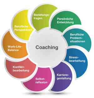 coaching_paderborn_Burn-Out_Kompetenzzentrum_OWL_7.jpg