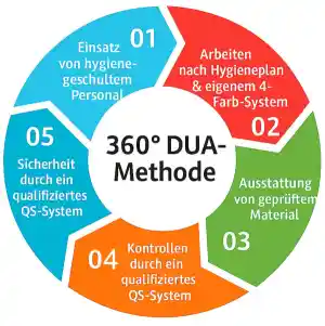 hausmeisterservice_lenting_Dua_Reinigungsservice_Ingolstadt_3.jpg