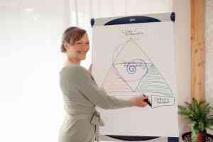 coaching_frankfurt-oder_Supervisions-_und_Coachingpraxis_Pfeiffer-Barth_5.jpg