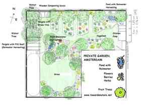 architect_amsterdam_Towards_Nature_Permacultuur_Landscaping_3.jpg