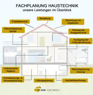 energieberater_dachau_FAIR._FOR_ENERGY_GmbH_&_Co._KG_7.jpg