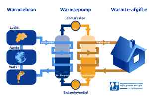 energielabel-adviseur_alphen-aan-den-rijn_EP_Hulp_&_advies_6.jpg