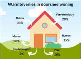 energielabel-adviseur_alphen-aan-den-rijn_EP_Hulp_&_advies_5.jpg