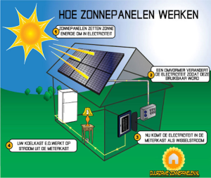 energielabel-adviseur_alphen-aan-den-rijn_EP_Hulp_&_advies_7.jpg
