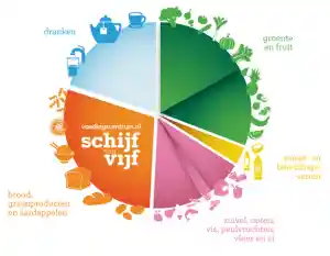 dietist_rijen_Voedingscoach_Hanny_4.jpg