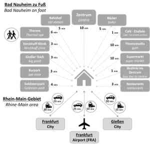 immobilienmakler_bad-nauheim_Kampowski_Apartments_Bad_Nauheim_|_Ferienwohnung_&_Wohnen_auf_Zeit_2.jpg