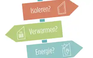 epc-keuring_harelbeke_Echt_Energiesparen_4.jpg