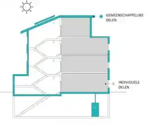 epc-keuring_harelbeke_Echt_Energiesparen_5.jpg