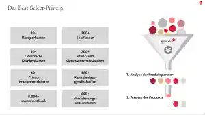 baufinanzierung_nordhorn_Ralf_Feistmann_-_Selbstständiger_Vertriebspartner_für_Swiss_Life_Select_4.jpg