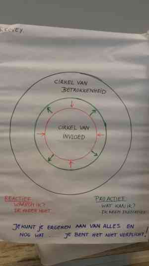 loopbaancoach_oosterbeek_Van_Rooijen_Coaching_3.jpg