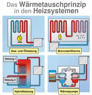 heizungsbauer_walldorf-baden-w%C3%BCrttemberg_Klaus_Ebinger_GmbH_7.jpg
