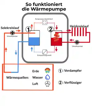 heizungsbauer_walldorf-baden-w%C3%BCrttemberg_Klaus_Ebinger_GmbH_3.jpg