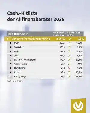 finanzberater_leverkusen_Manuela_Marschall_Vermögensberaterin_für_DVAG_6.jpg