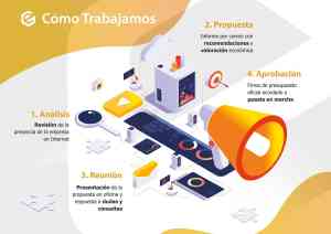 diseno-web_gijon-xixon_Galerna_Estudio_-_Agencia_de_Diseño_Web_y_Marketing_Digital_6.jpg