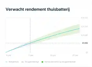 thuisbatterij_deurne_Bockeraider_Home_Solutios_7.jpg