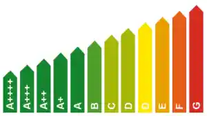 energielabel-adviseur_eindhoven_Label_Impact_3.jpg