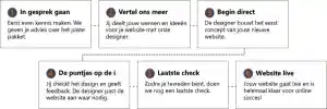 webdesign_simonshaven_Kami_Webdesign_7.jpg