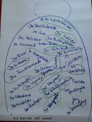 coaching_hannover_Ute_Gerken_-_Gute_Kerne._Beratung,_die_das_Wesen_trifft.__5.jpg