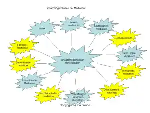 mediator_dresden-tolkewitz_Praxis_für_Coaching,_Mediation_&_Supervision__5.jpg