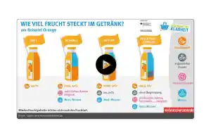 Animierte Infografiken für die Verbraucherzentrale Bundesverband e.V..jpg