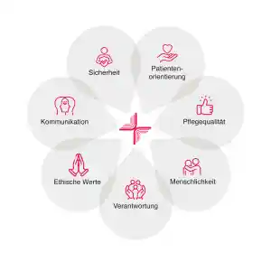 Visualisierung Praxismodell für ein Krankenhaus.jpg