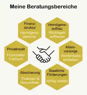 baufinanzierung_wolfsburg_Fabian_Benz_Deutsche_Vermögensberatung_5.jpg