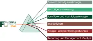 finanzberater_emmering_Family_Office_Förg_5.jpg