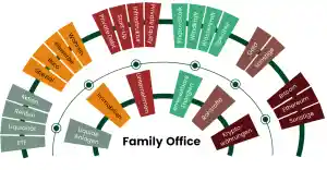 finanzberater_emmering_Family_Office_Förg_4.jpg