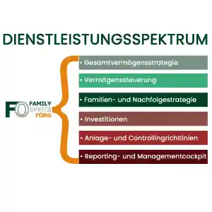 finanzberater_emmering_Family_Office_Förg_4.jpg
