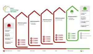 architekt_neu-isenburg_Envision_Architektur_3.jpg