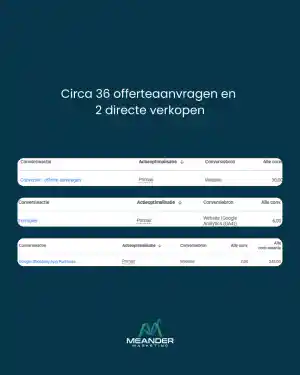 Google Ads voor een bedrijf, actief in (zakelijke) verlichting.jpg
