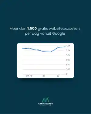 Van 0 naar meer dan 1.500 gratis websitebezoekers (SEO).jpg