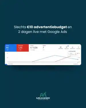 Google Ads voor een bedrijf, actief in dakwerkzaamheden.jpg