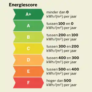 epc-keuring_aartselaar_EPC_Jelle_Goossens_3.jpg