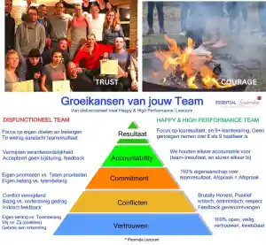coaching_ouderkerk-aan-de-amstel_Essential_leadership_training_&_Teambuilding__workshop_4.jpg