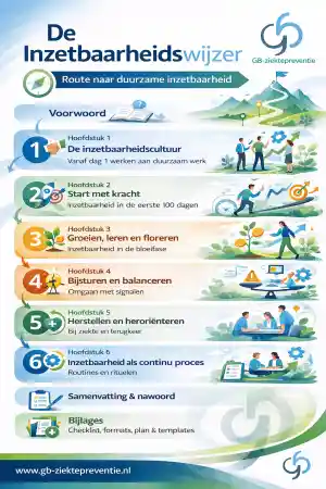 coaching_zwolle_GB-ziektepreventie_5.jpg
