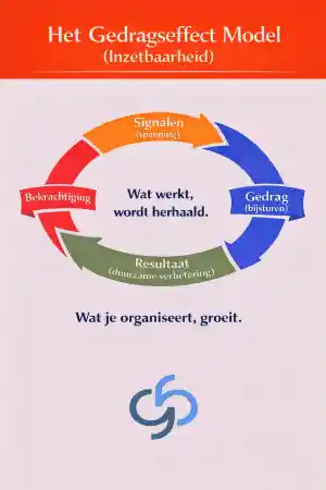 coaching_zwolle_GB-ziektepreventie_4.jpg