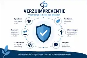 coaching_zwolle_GB-ziektepreventie_7.jpg