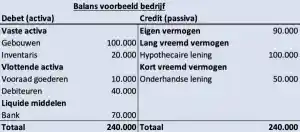 boekhouder_den-helder_Safety_Net_Administratie_en_budget_beheer_4.jpg