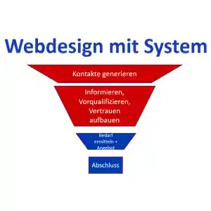 webdesign_arnis_Unternehmensberatung_&_Internetagentur_Dreyer_4.jpg