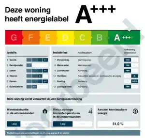 energielabel-adviseur_dordrecht_Laane_Inspecties_3.jpg