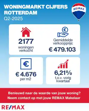 makelaar_rotterdam_Miqel_Bastiaans_X_RE/MAX_Totaal_Makelaars_5.jpg