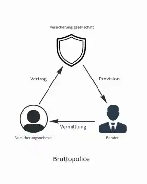 finanzberater_m%C3%BCnster_Loyal_Finance_GmbH_4.jpg