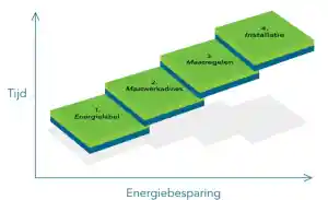 energielabel-adviseur_uden_qlimaat.nu_4.jpg